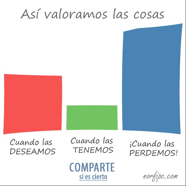 Así valoramos las cosas: Cuando las deseamos, las apreciamos mucho; cuando las tenemos, las olvidamos y cuando las perdemos, es cuando de verdad comprendemos su valor. #CosasDeLaVida Así valoramos las cosas