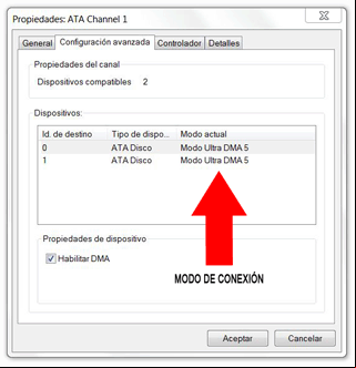 Modo de conexión de los dispositivos