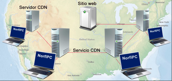 Funcionamiento del servicio CDN en internet