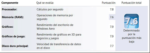 Evaluación más real del Índice de Evaluación