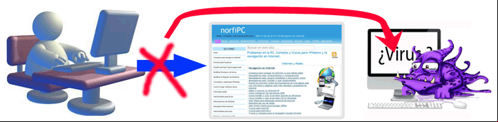 Peligro de las redirecciones en internet Peligro de las redirecciones en internet