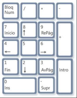 Teclado numérico Teclado numérico