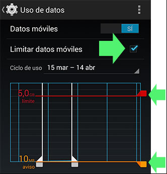 Limitar la cantidad de datos móviles en Android Limitar la cantidad de datos móviles en Android