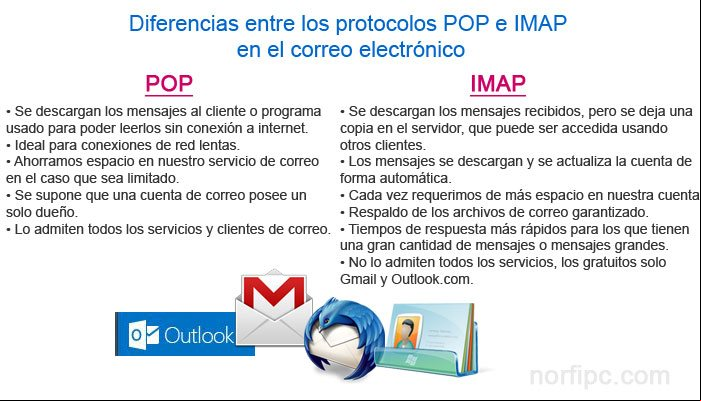 Diferencias entre los protocolos POP e IMAP en el correo electrónico Diferencias entre los protocolos POP e IMAP en el correo electrónico