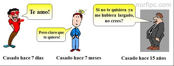 Humor: Evolución de los hombres casados Evolución de los hombres casados