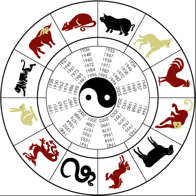 El horóscopo o zodiaco chino El horóscopo o zodiaco chino