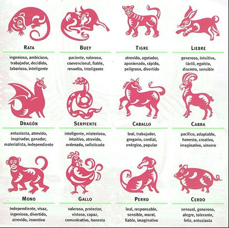 Las características de los 12 animales o signos del horóscopo chino y por lo tanto a las personas nacidas en los años en que estos rigen Las características de los 12 animales o signos del horóscopo chino