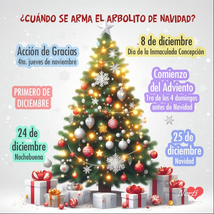 Fechas en que se arma el arbolito de Navidad Fechas en que se arma el arbolito de Navidad