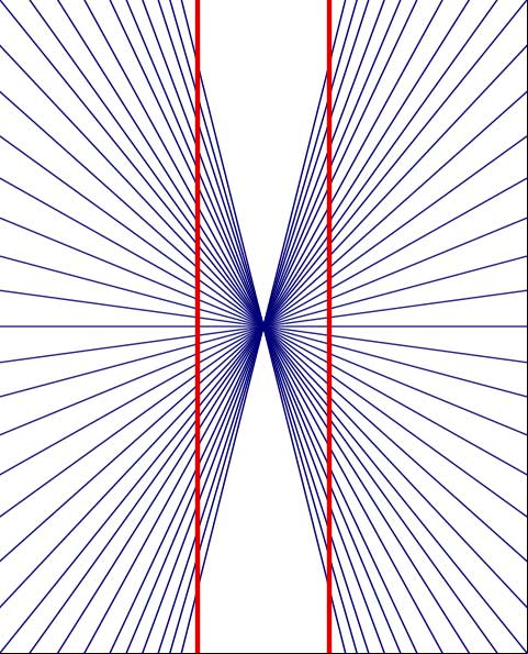 Ilusión óptica de Hering Ilusión óptica de Hering