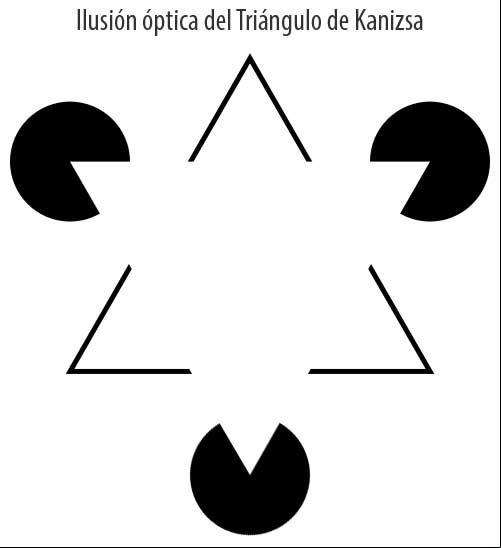 Ilusión óptica El Triángulo de Kanizsa. #IlusionesOpticas Ilusión óptica El Triángulo de Kanizsa