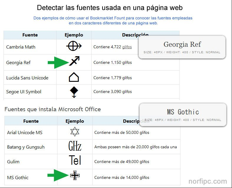 Dos ejemplos de cómo usar el Bookmarklet Fount para conocer el tipo de fuente usada en una página web Dos ejemplos de cómo usar el Bookmarklet Fount para conocer el tipo de fuente usada en una página web