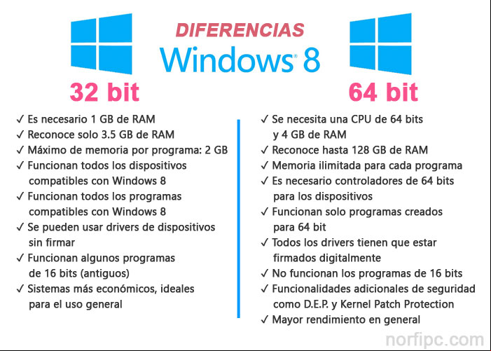 Diferencias entre Windows de 32-bit y 64-bit Diferencias entre Windows de 32-bit y 64-bit