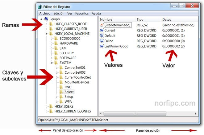 Estructura del Registro de Windows Estructura del Registro de Windows