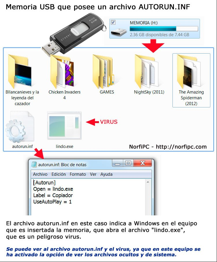 Memoria USB que porta un archivo autorun.inf que abre un virus llamada lindo.exe Memoria USB que porta un archivo autorun.inf que abre un virus llamada lindo.exe