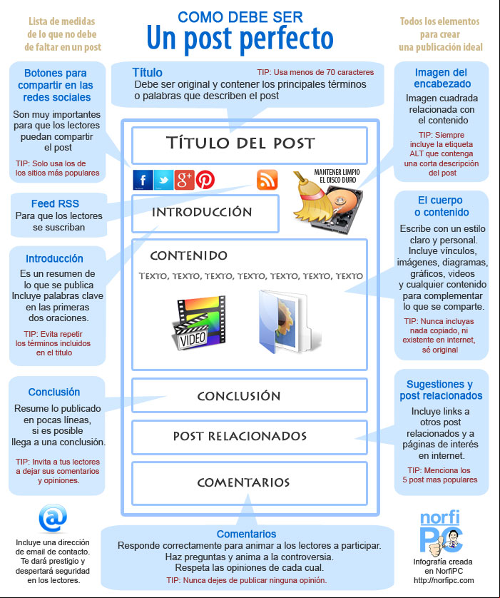 Como debe ser un post perfecto, todos los elementos para crear un post ideal en un blog de internet Como debe ser un post perfecto, todos los elementos para crear un post ideal en un blog de internet