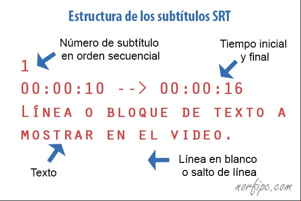 Estructura de los subtítulos de video en formato SRT Estructura de los subtítulos en formato SRT
