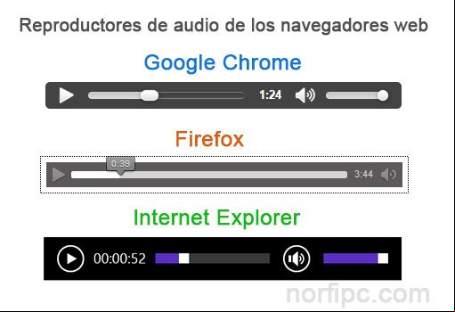 Reproductores de audio de los navegadores web Reproductores de audio de los navegadores web