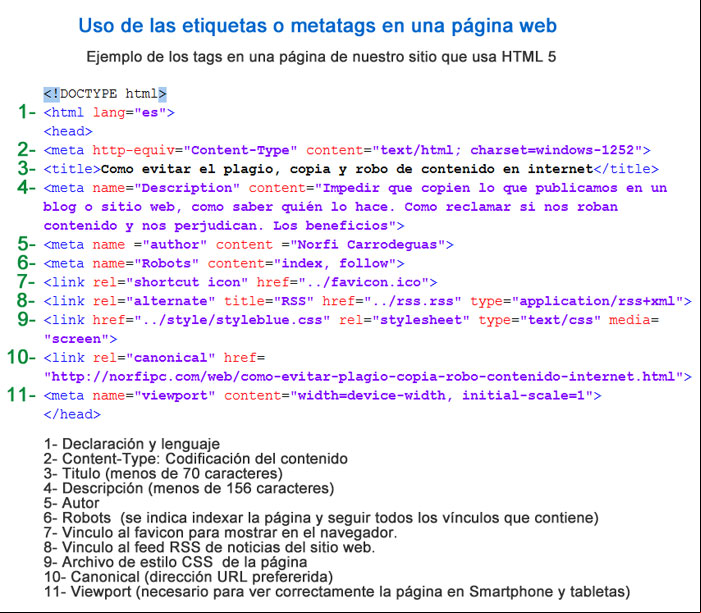 Las principales etiquetas o metatags usadas en HTML Las principales etiquetas o metatags usadas en HTML