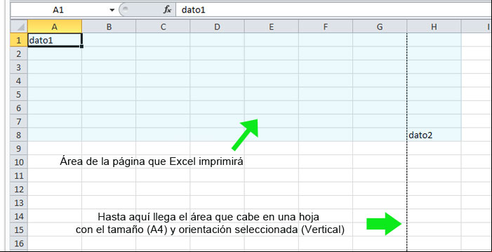 Ejemplo del área de una página que Excel de forma predeterminada imprime. Ejemplo del área de una página que Excel de forma predeterminada imprime.