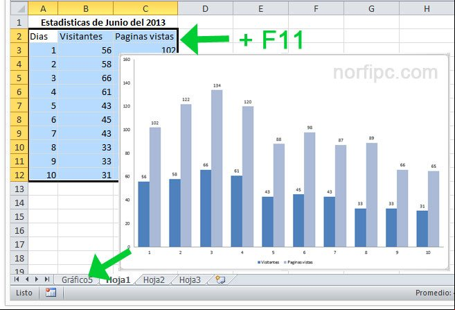 Como crear un gráfico en Excel solo seleccionando las celdas que contienen los valores Como crear un gráfico en Excel solo seleccionando las celdas que contienen los valores