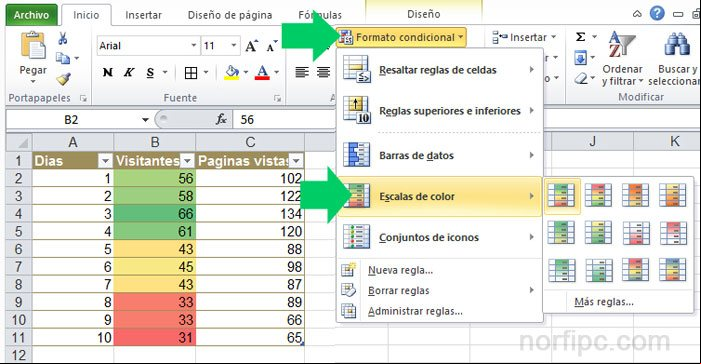 Como darle el formato condicional a una columna de un tabla en Excel Como darle el formato condicional a una columna de un tabla en Excel
