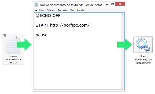 Como crear un archivo batch con un documento de texto y el Bloc de notas Como crear un archivo batch con un documento de texto y el Bloc de notas