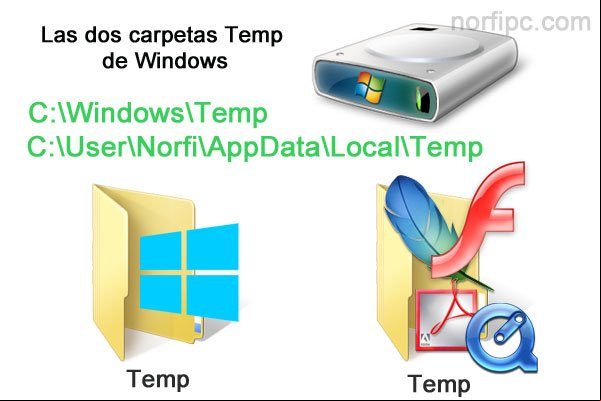 Las dos carpetas Temp de Windows Las dos carpetas Temp de Windows
