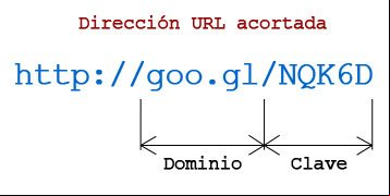 Estructura de una dirección URL acortada Estructura de una dirección URL acortada