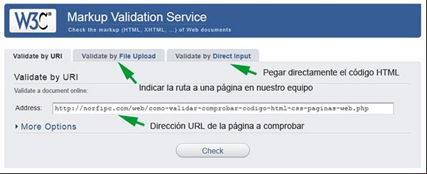 Validar el codigo HTML de una página web con el validador del W3C Validar el codigo HTML de una página web con el validador del W3C