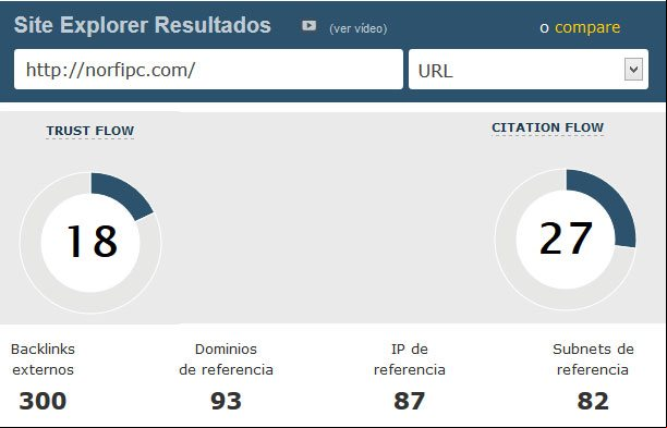 Analizando la autoridad de este sitio con Site Explorer de Majestic Analizando la autoridad de este sitio con Site Explorer de Majestic