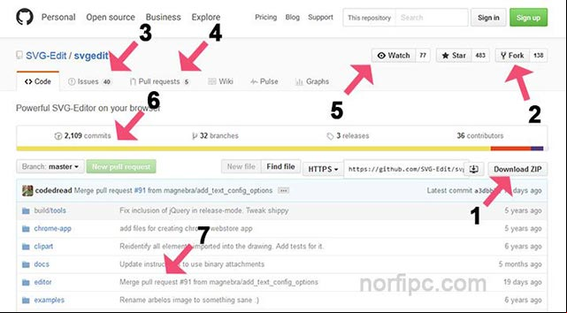 Github guía para aficionados, subir, descargar código y colaborar Github guía para aficionados, subir, descargar código y colaborar