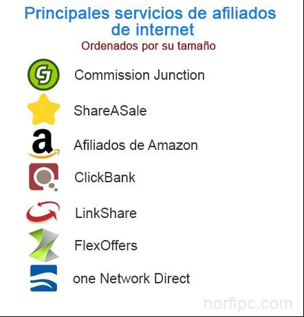 Principales servicios de afiliados de internet Principales servicios de afiliados de internet