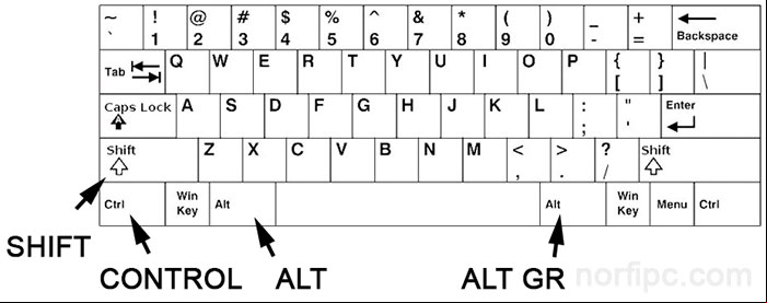Teclas de control en un teclado estándar en ingles