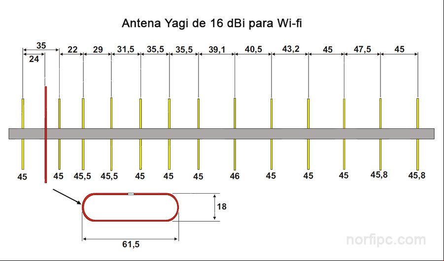 Plano de una antena Yagi de 16 dBi para Wi-Fi Plano de una antena Yagi de 16 dBi para Wi-Fi