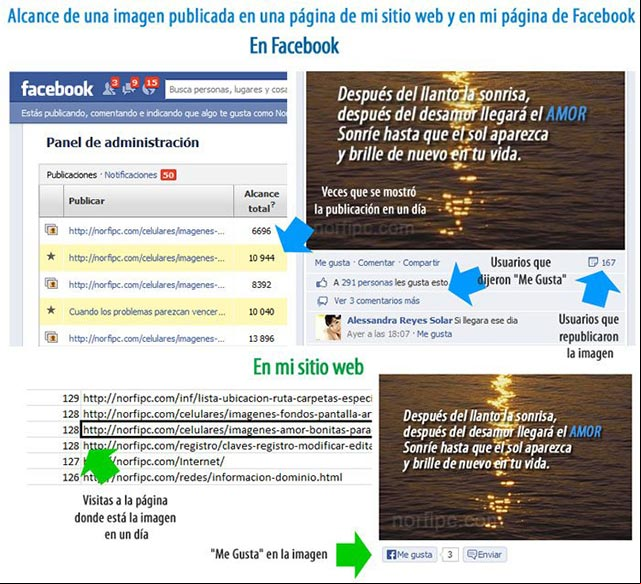 Alcance de una imagen publicada en una página de un sitio web y en una página de Facebook Alcance de una imagen publicada en una página de un sitio web y en una página de Facebook