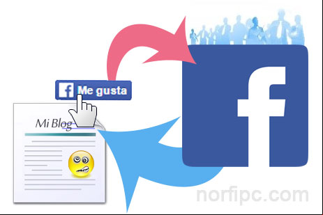 Compartir una publicación de un sitio web en Facebook para obtener más alcance y popularidad Compartir una publicación de un sitio web en Facebook para obtener más alcance y popularidad