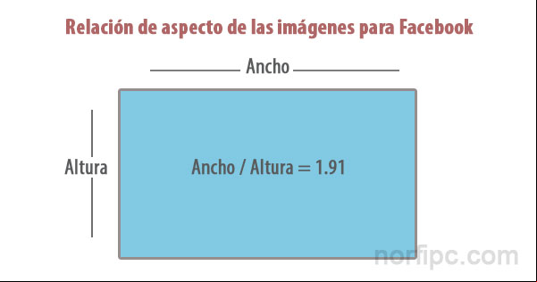 Relación de aspecto de las imágenes para compartir en Facebook Relación de aspecto de las imágenes para compartir en Facebook
