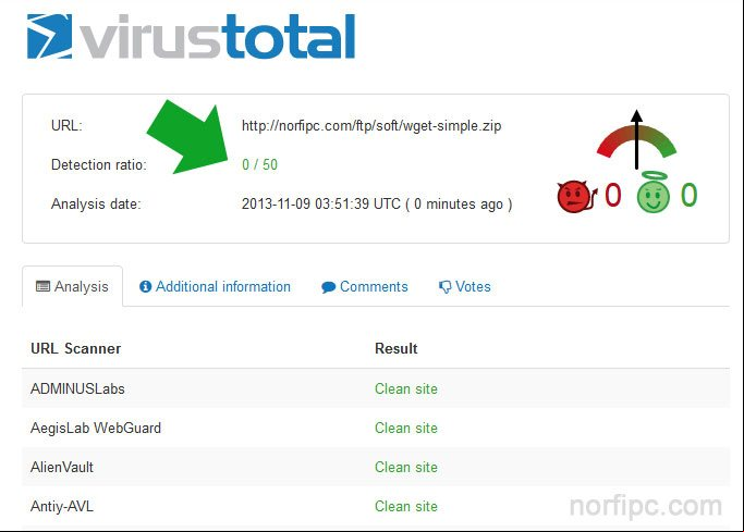Resultado del análisis con Virus Total de un enlace de descarga de NorfiPC Resultado del análisis con Virus Total de un enlace de descarga de NorfiPC