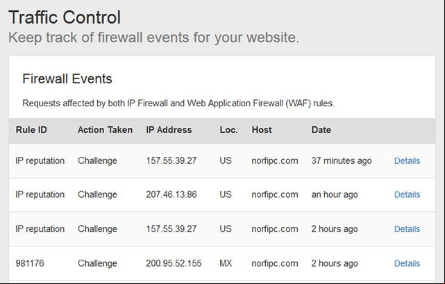 del Control de Trafico de CloudFlare, donde se puede ver la lista de las peticiones bloqueadas por el firewall del Control de Trafico de CloudFlare