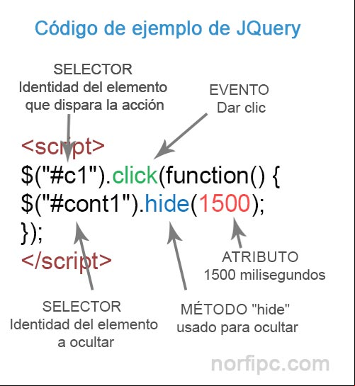 Código de ejemplo de JQuery, para ocultar un elemento dando clic Código de ejemplo de JQuery, para ocultar un elemento dando clic