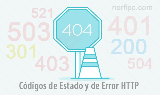 Significado de los Códigos de Estado y de Error HTTP Significado de los Códigos de Estado y de Error HTTP