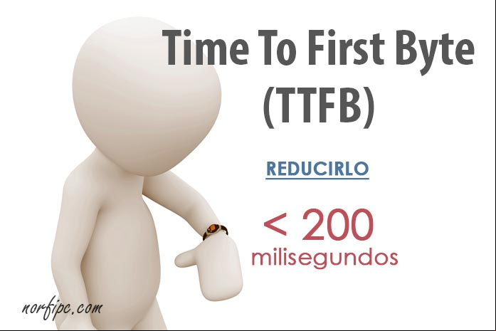 Reducir el Time To First Byte (TTFB) a menos de 200 ms con Cloudflare Reducir el Time To First Byte (TTFB) a menos de 200 ms con Cloudflare