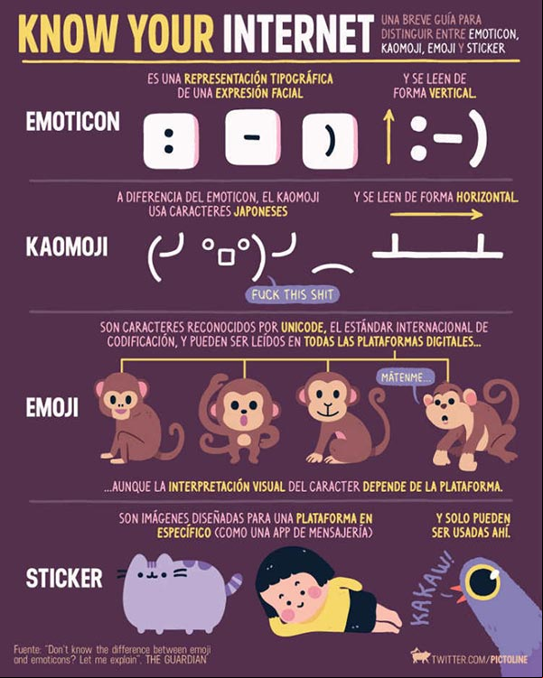 Diferencias entre emoticonos, emoji y stickers Diferencias entre emoticonos, emoji y stickers