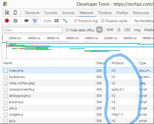 Herramienta para Desarrolladores de Google Chrome mostrando que elementos de una página son cargados usando HTTP/2 Herramienta para Desarrolladores de Google Chrome mostrando que elementos de una página son cargados usando HTTP/2