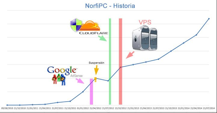 Surgimiento, trayectoria y evolución del sitio web norfipc.futbolgratis.org 2010-2014 Surgimiento, trayectoria y evolución del sitio web norfipc.futbolgratis.org 2010-2014