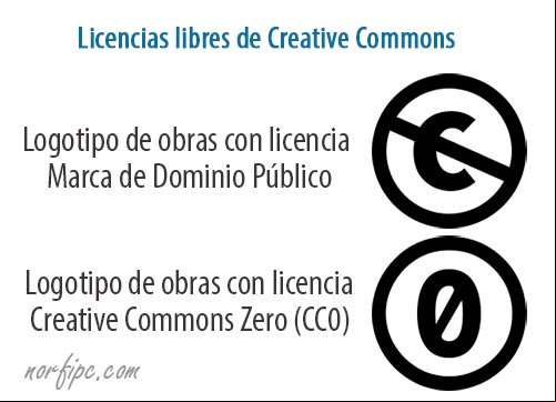 Logotipos de obras con licencia Marca de Dominio Público y Creative Commons Zero (CC0) Logotipos de las licencias libres de Creative Commons