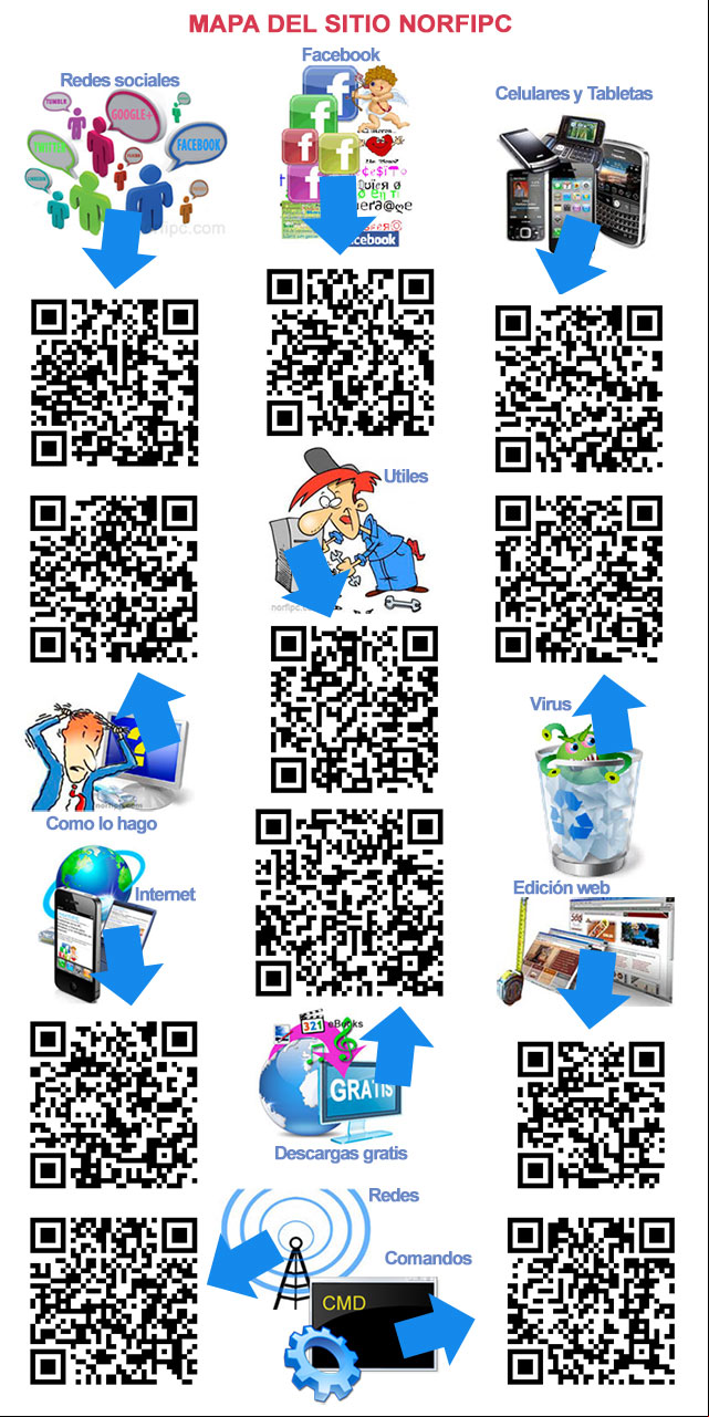 Mapa del sitio NorfiPC con códigos QR Mapa del sitio NorfiPC con códigos QR