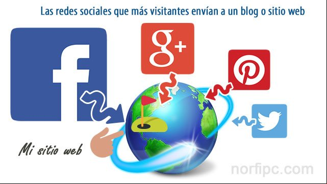 Las redes sociales que más visitantes envían a un blog o sitio web Las redes sociales que más visitantes envían a un blog o sitio web