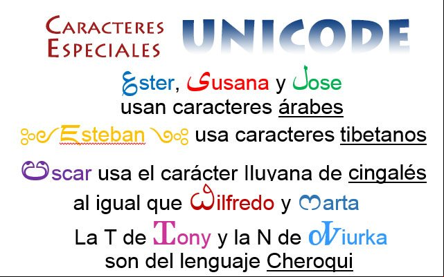 >Símbolos signos y letras de idiomas asiáticos y exóticos
