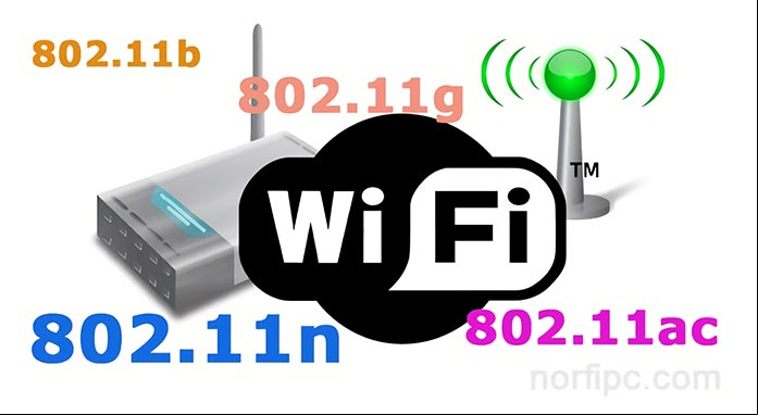 Tipos de redes y estándares Wi-Fi, sus diferencias Tipos de redes y estándares Wi-Fi, sus diferencias